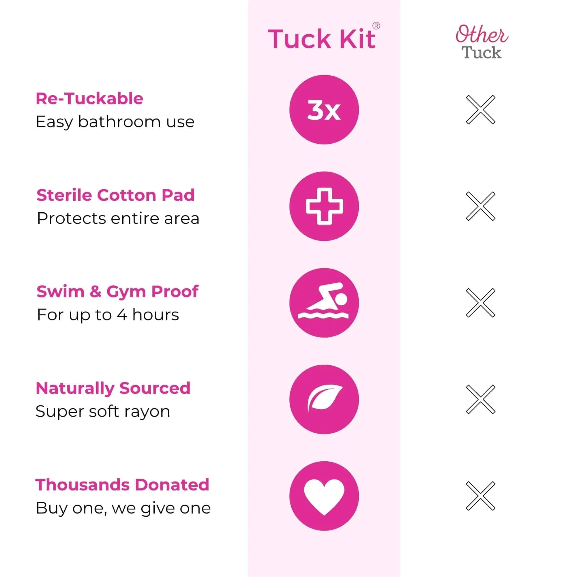 T-Tape Tuck Kit 2